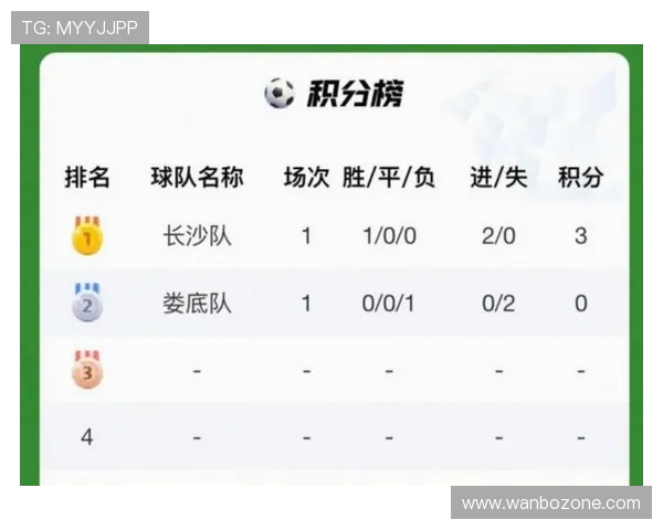 湘超联赛最新数据解析球队表现与关键球员趋势全面评测